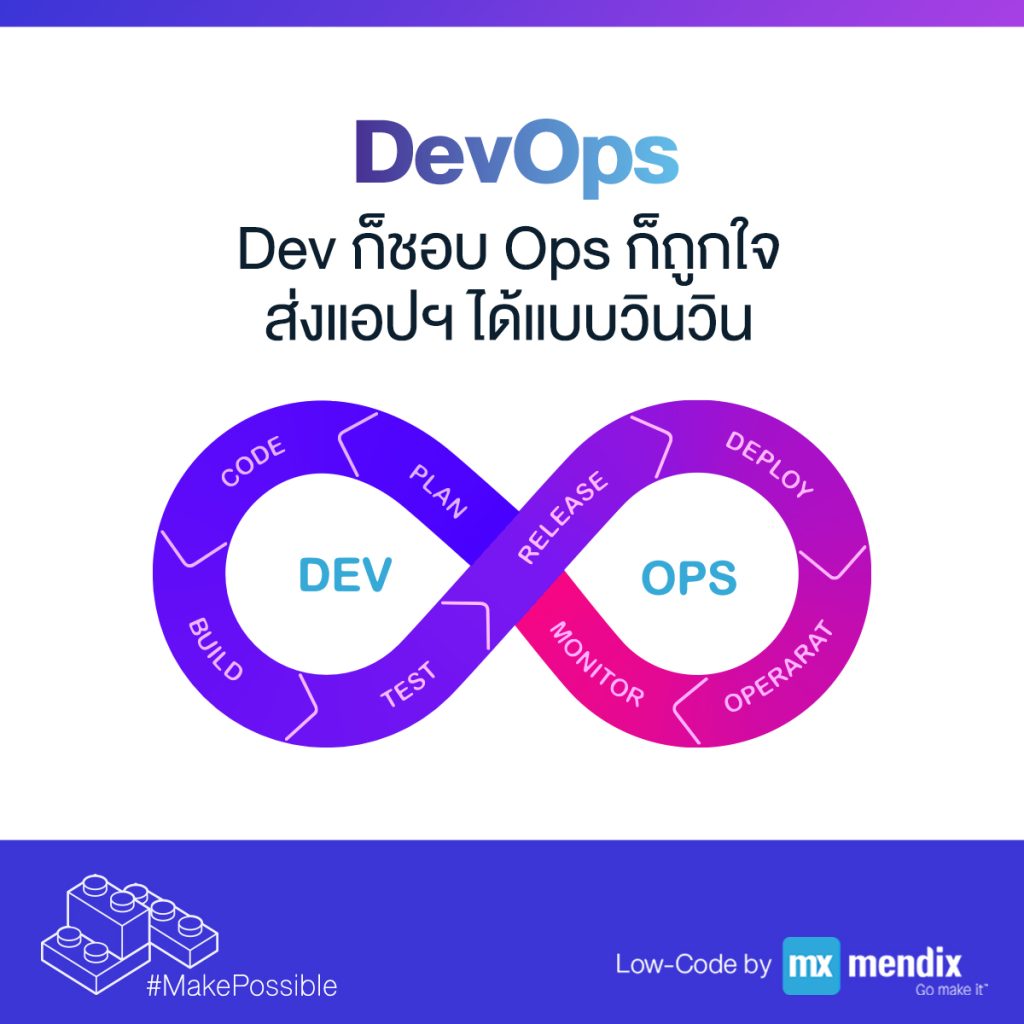 DevOps Low-Code