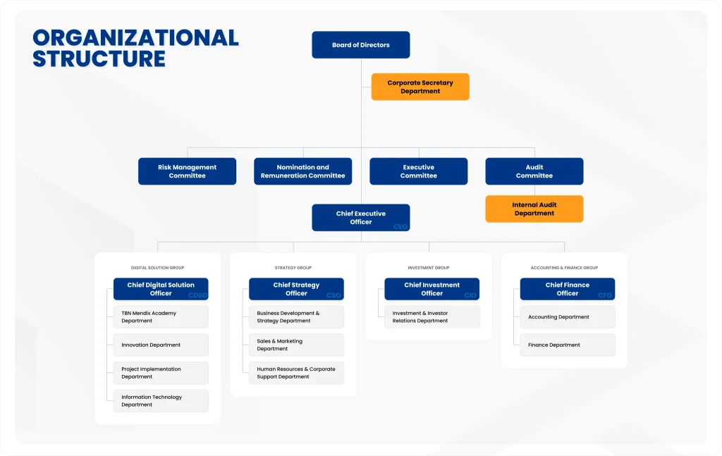 TBN Organization Chart-EN