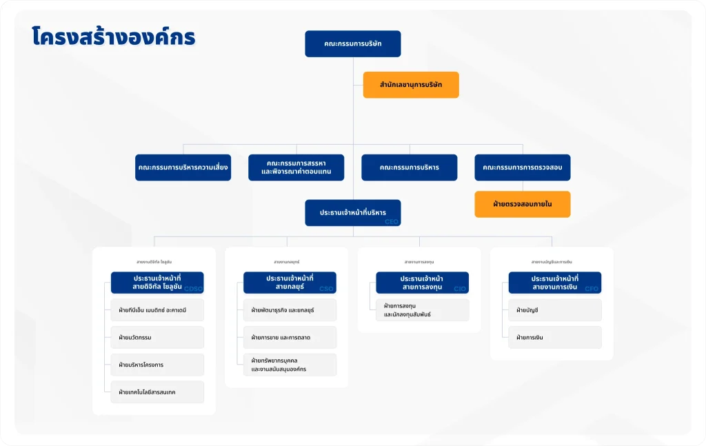 TBN'S Organization Chart-TH