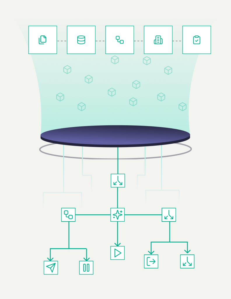 Process Orchestration บน Agentic Enterprise Platform Mendix