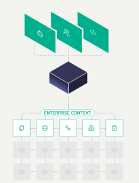 Agentic Enterprise Platform — แผนผังการเชื่อมต่อระบบใน Mendix